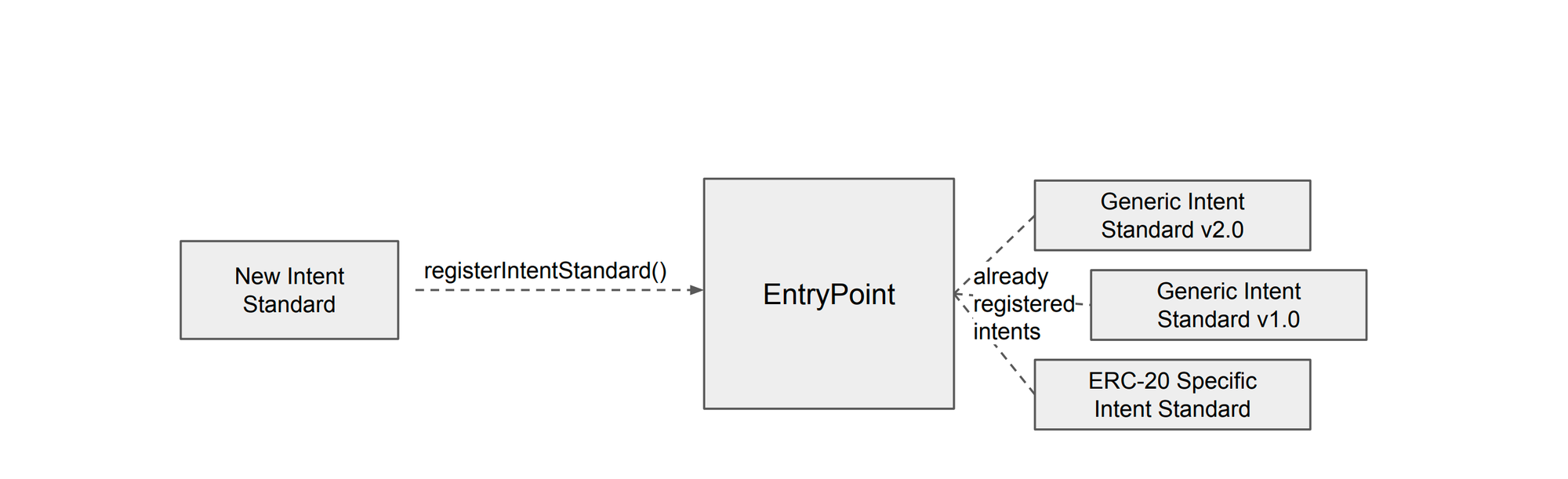 Asset Based Intent Standard: An Intent Standard for the World of Digital Assets