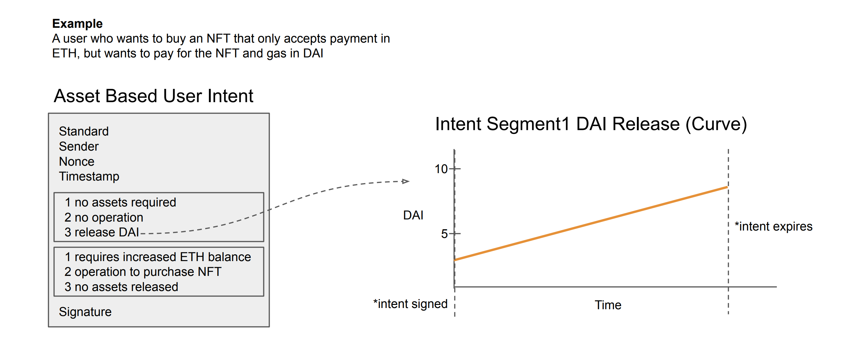 Asset Based Intent Standard: An Intent Standard for the World of Digital Assets